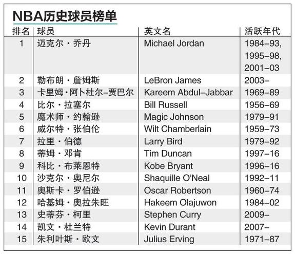 皇家社会在